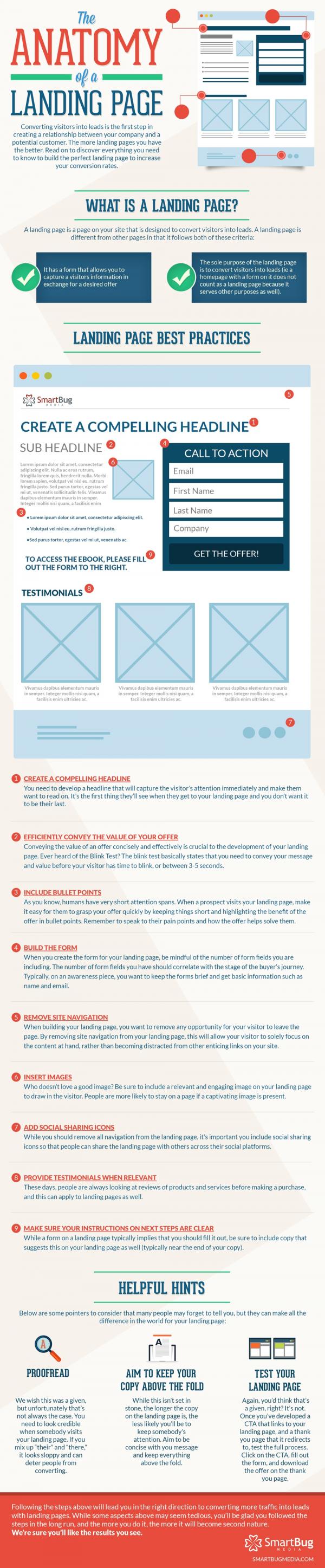 The Anatomy Of A Landing Page